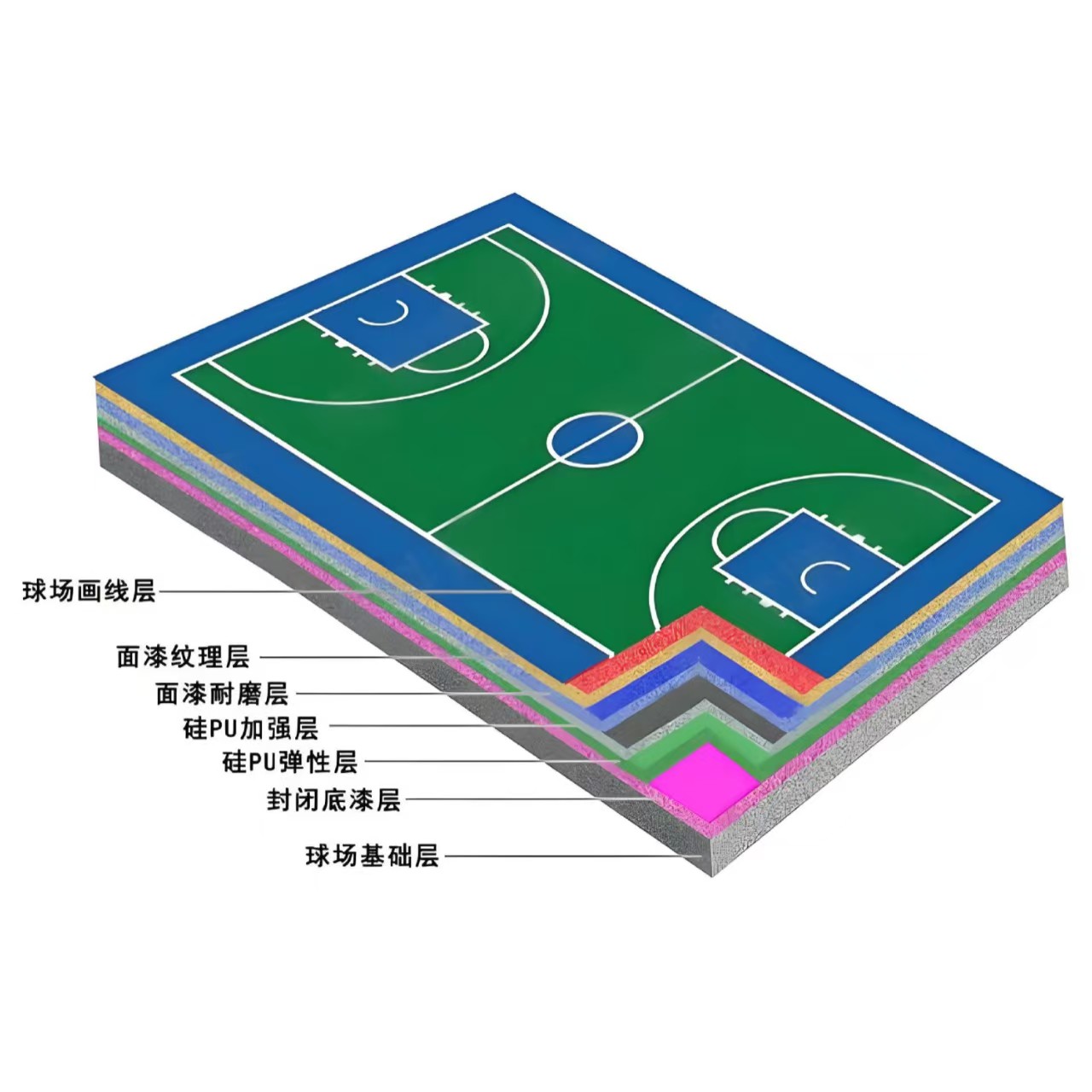 丹东市硅PU材料学校塑胶跑道 - 方案